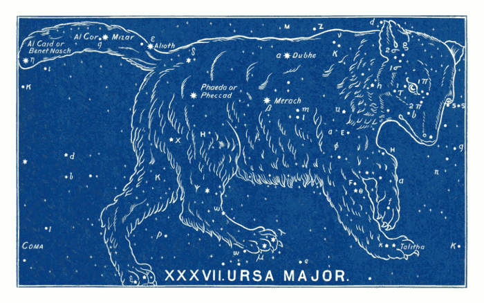 Witness of the Stars: URSA MAJOR (The Great Bear)